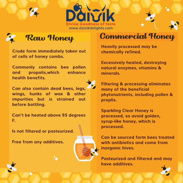 100% PURE NATURAL WILD PONTAS HONEY- PONDHU THEAN - DAIVIK ORGANIC